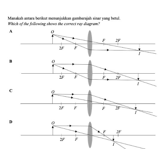 Manakah antara berikut menunjukkan gambarajah sinar yang betul.
Which of the following shows the correct ray diagram?
A
B
C
D