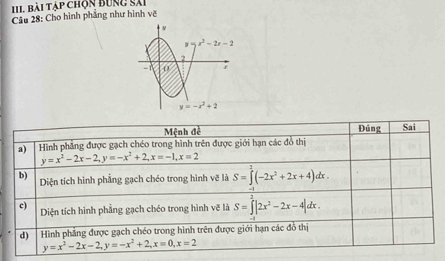 bài tập chọn bung sải
Câu 28: Cho hình phẳng như hình vẽ
y
y=x^2-2x-2
2
-1 0 r
y=-x^2+2