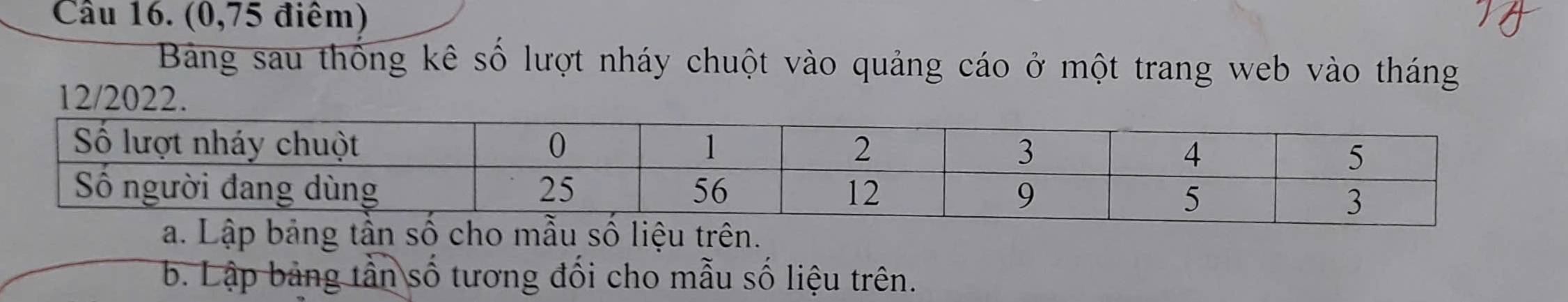 (0,75 điểm) 
Bảng sau thống kê số lượt nháy chuột vào quảng cáo ở một trang web vào tháng 
12/2022. 
ố liệu trên. 
b. Lập bảng tần số tương đối cho mẫu số liệu trên.