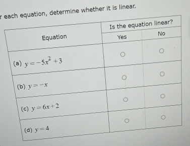 determine whether it is linear.