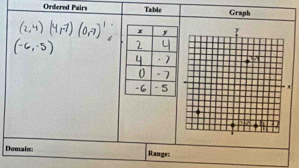 Ordered Pairs Table Graph 
Domain: Range: