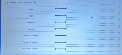 Masch each graph charactoristic with its value. 
domain 
range
x -intencepH 
yintercept 
isterval of increaring 
The graph is positive: 
The graph is negalore: