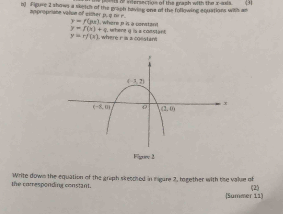 points of intersection of the graph with the x-axis. (3)
b) Figure 2 shows a sketch of the graph having one of the following equations with an
appropriate value of either p, q or r.
y=f(px) , where p is a constant
y=f(x)+q , where q is a constant
y=rf(x) , where r is a constant
Figure 2
Write down the equation of the graph sketched in Figure 2, together with the value of
the corresponding constant. (2)
(Summer 11)