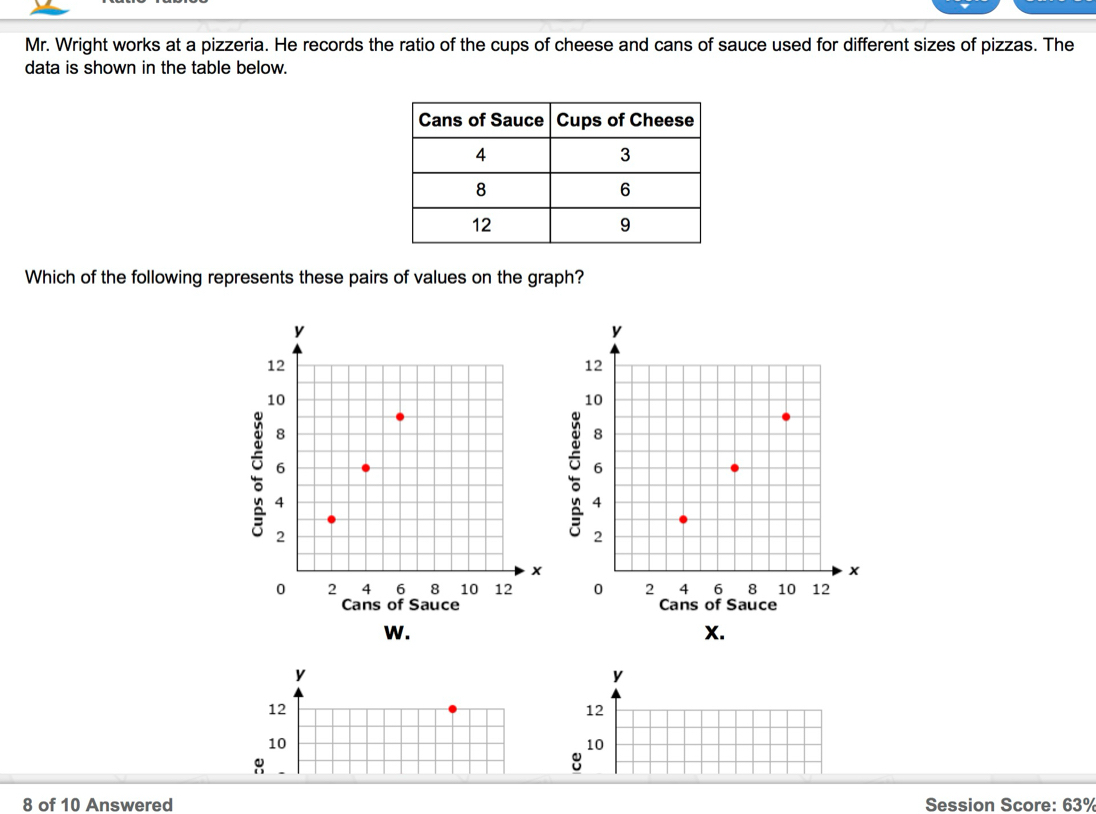 Mr. Wright works at a pizzeria. He records the ratio of the cups of cheese and cans of sauce used for different sizes of pizzas. The 
data is shown in the table below. 
Which of the following represents these pairs of values on the graph?
y
y
12
12
10
10
: 
8 of 10 Answered Session Score: 63%