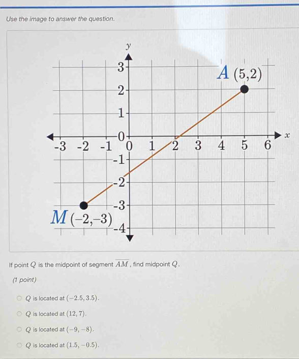 Use the image to answer the question.
x
If point Q is the midpoint of segment overline AM , find midpoint Q .
(1 point)
Q is located at (-2.5,3.5).
Q is located at (12,7).
Q is located at (-9,-8).
Q is located at (1.5,-0.5).