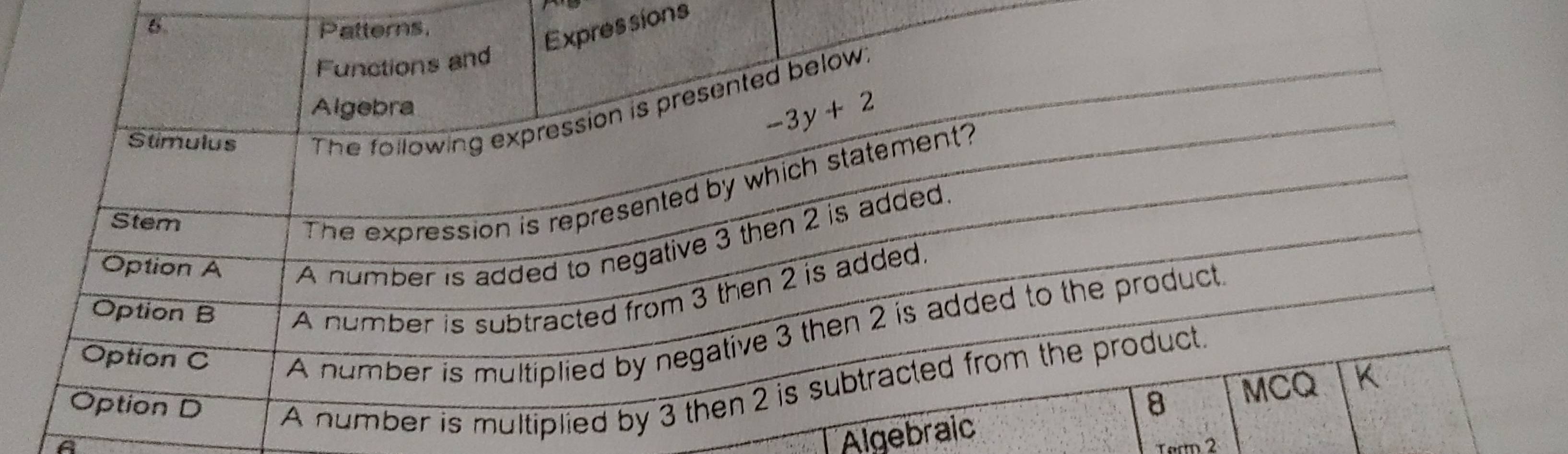 sions
Algeb
Term 2