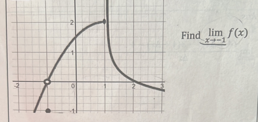 Find limlimits _xto -1f(x)