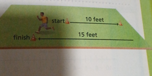 start 10 feet
finish
15 feet