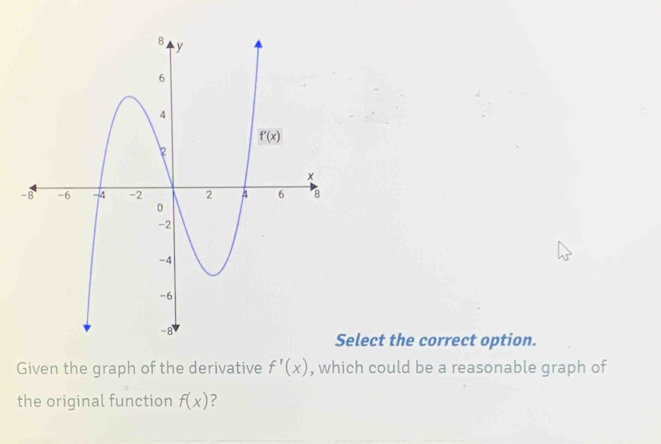 elect the correct option.
Given the graph of the derivative f'(x) , which could be a reasonable graph of
the original function f(x) ?