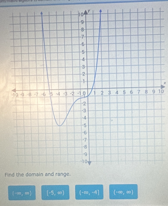 x
10 
Fi
(-∈fty ,∈fty ) [-5,∈fty ) (-∈fty ,-4] (-∈fty ,∈fty )