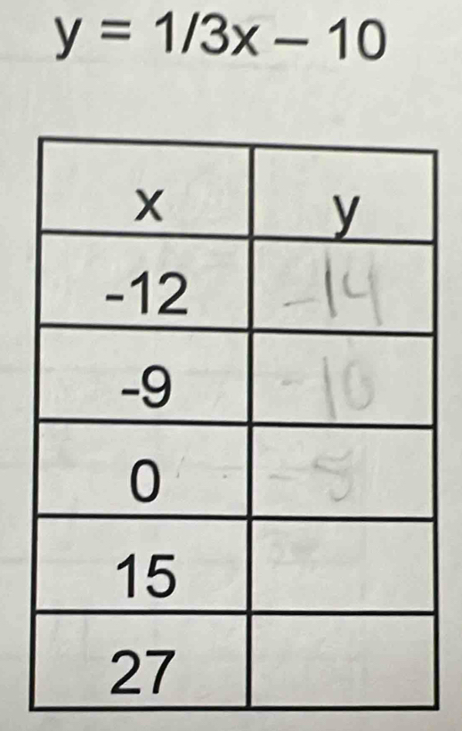 y=1/3x-10