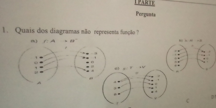 PARTE
Pergunta
1. Quais dos diagramas não representa função ?
a) f:A>B^-
f
1
0
1
C) s:T>V
2
g
A
D