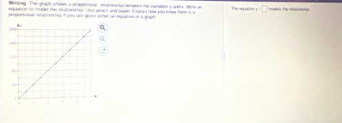 Writing The graph shows a proportional relationship between the variables y and x. Write an 
equation to model the relazionship. Use pencil and paper. Explain how you know there is a The equation y=□ mudels the relator hy . 
proportional relationship iff you are given either an equation or a graph