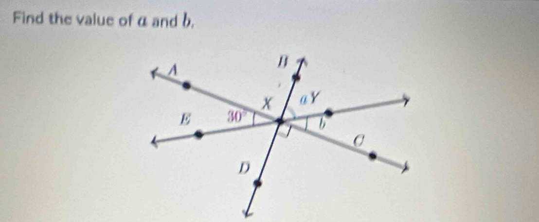 Find the value of α and b,