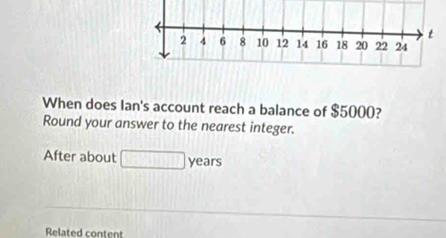 2 4 6 8 10 12 14 16 18 20 22 24 
When does Ian's account reach a balance of $5000? 
Round your answer to the nearest integer. 
After about □ years
Related content