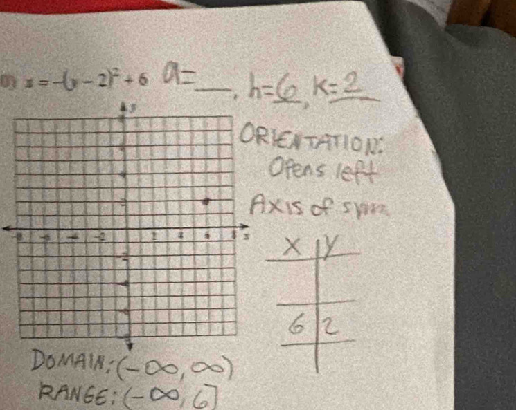 x=-(y-2)^2+6
_