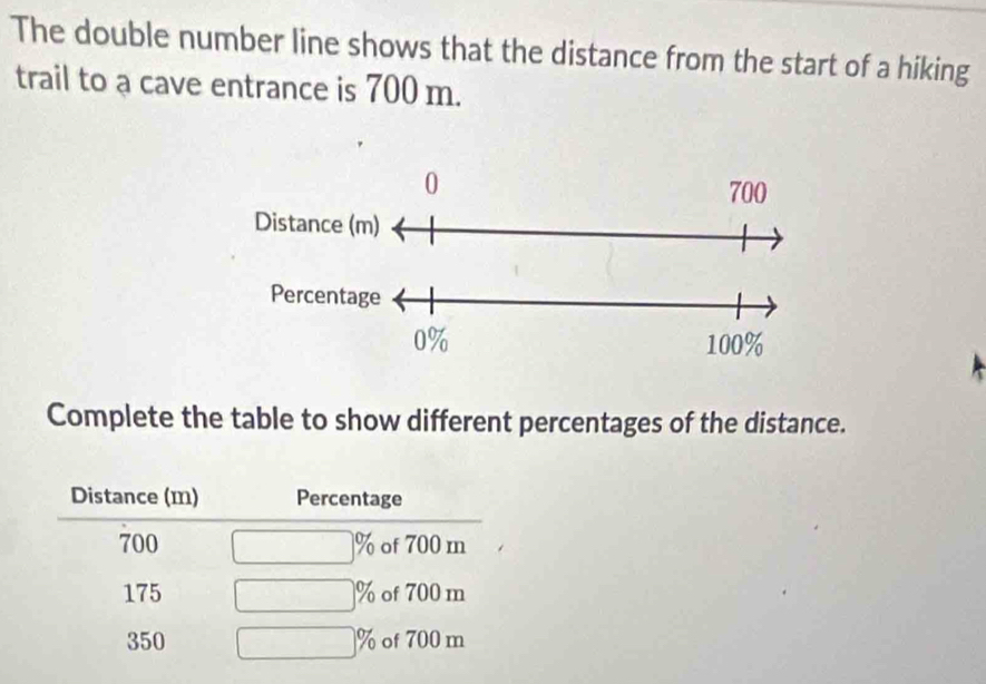 The double number line shows that the distance from the start of a hiking 
trail to a cave entrance is 700 m. 
Complete the table to show different percentages of the distance. 
Distance (m) Percentage
700 ]% of 700 m
175 )% of 700 m
350 % of 700 m