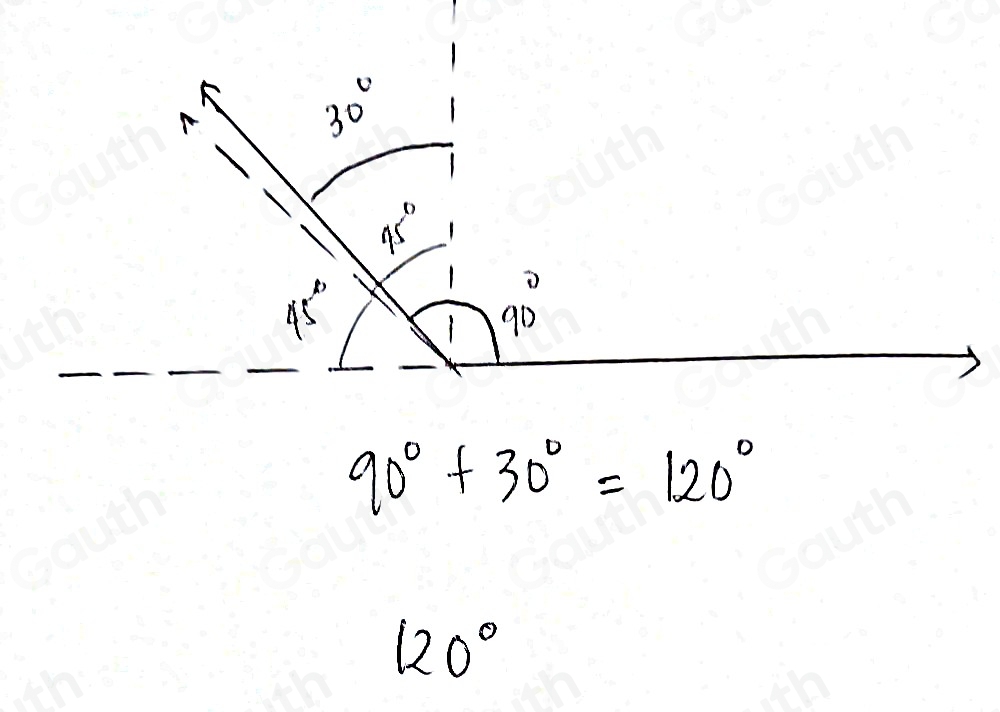Solved: DIG DEEPER Use acute benchmarks to estimate the obtuse angle of ...