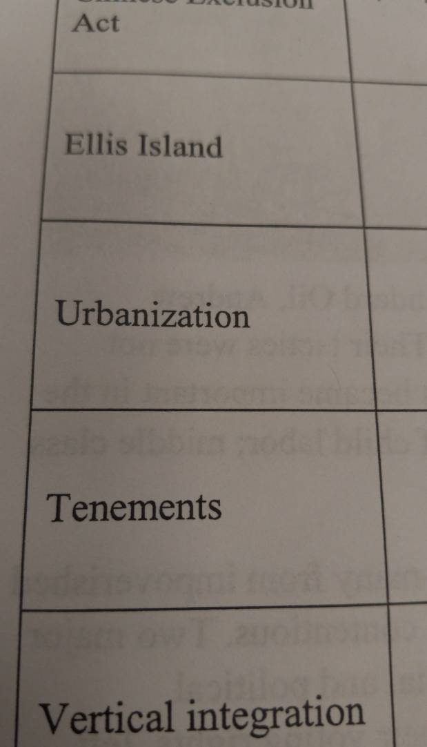 Act 
Vertical integration