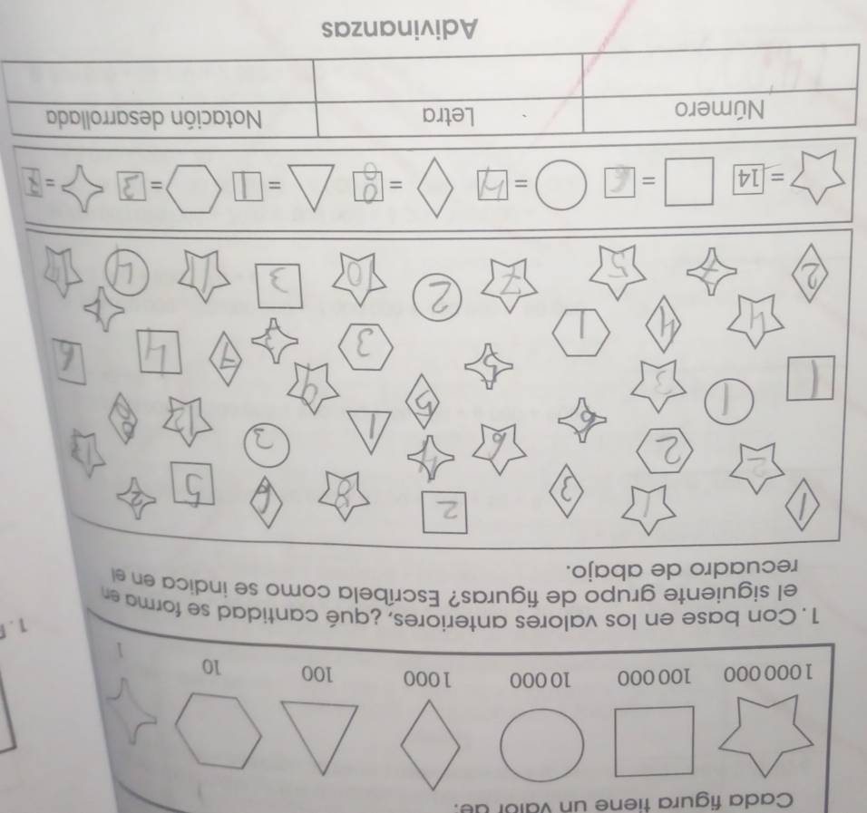 Cada figura tiene un valór de.
1000000 100 000 10 000 1000 100 10
1
1.
1. Con base en los valores anteriores, ¿qué cantidad se forma en
el siguiente grupo de figuras? Escríbela como se indica en el
recuadro de abajo.
)、[
=boxed 14 □=±○=7 ( ^ =□ 1 =□ ... = 3 a
Número Letra Notación desarrollada
Adivinanzas