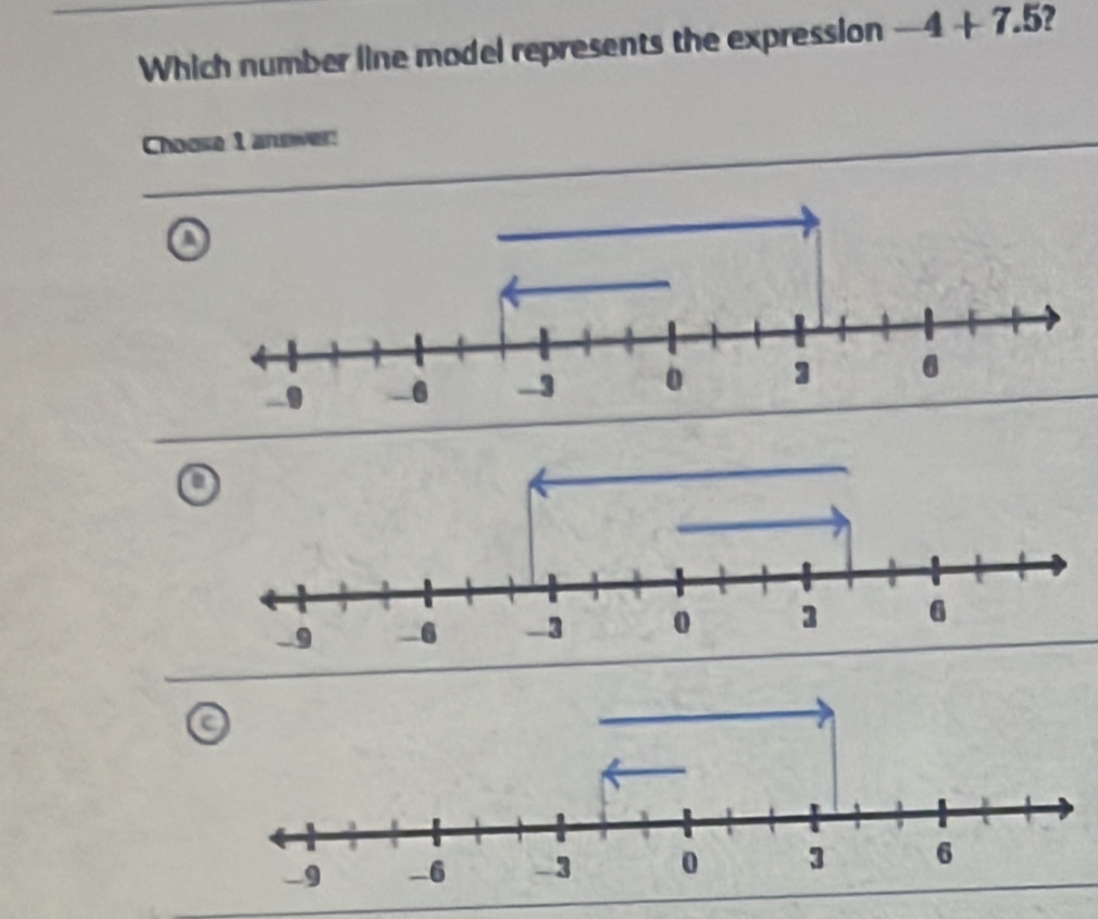 Which number line model represents the expression -4+7.5
Choose 1 answer: