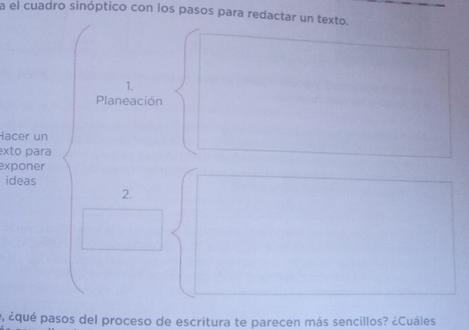 a el cuadro sinóptico con los pasos para redactar un texto. 
1. 
Planeación 
Hacer un 
exto para 
exponer 
ideas 
2. 
é, ¿qué pasos del proceso de escritura te parecen más sencillos? ¿Cuáles