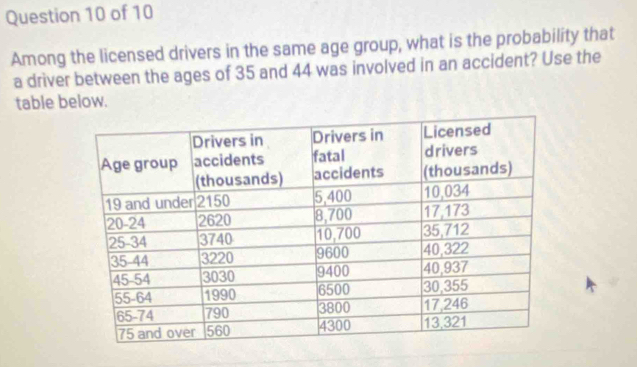 Among the licensed drivers in the same age group, what is the probability that 
a driver between the ages of 35 and 44 was involved in an accident? Use the 
table below.