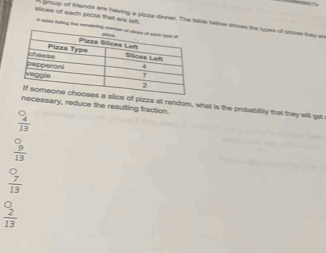 slices of each pizza that are left.
A group of friends are having a pizza dinner. The table below shows the types of pizzas they an
A table listing the remai
of pizza at random, what is the probability that they willl get
necessary, reduce the resulting fraction.
 4/13 
bigcirc
 9/13 
 7/13 
 2/13 