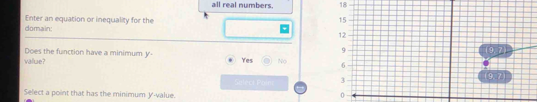 all real numbers. 18
Enter an equation or inequality for the 
domain:
Does the function have a minimum y- Yes No
value?
Select Point
Select a point that has the minimum У-value.