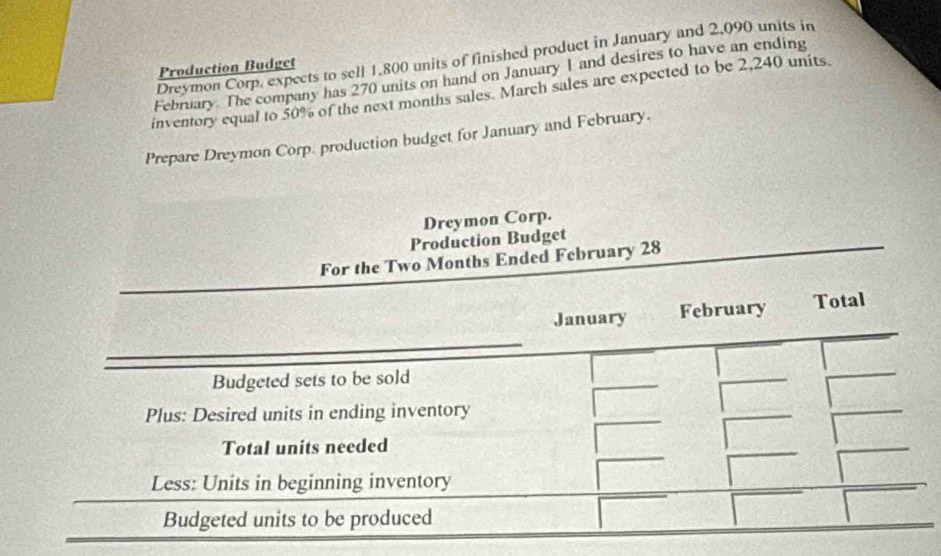 Dreymon Corp, expects to sell 1,800 units of finished product in January and 2,090 units in 
Production Budget 
February. The company has 270 units on hand on January 1 and desires to have an ending 
inventory equal to 50% of the next months sales. March sales are expected to be 2,240 units. 
Prepare Dreymon Corp. production budget for January and February. 
Dreymon Corp. 
Production Budget 
For the Two Months Ended February 28 _ 
_ 
January February Total 
_ 
Budgeted sets to be sold 
Plus: Desired units in ending inventory 
Total units needed 
Less: Units in beginning inventory 
Budgeted units to be produced