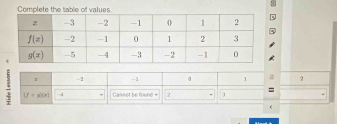 Complete the table of values.
z -2 -1 0 1 a 2
(fcirc g)(x) -4 Cannot be found 2 3