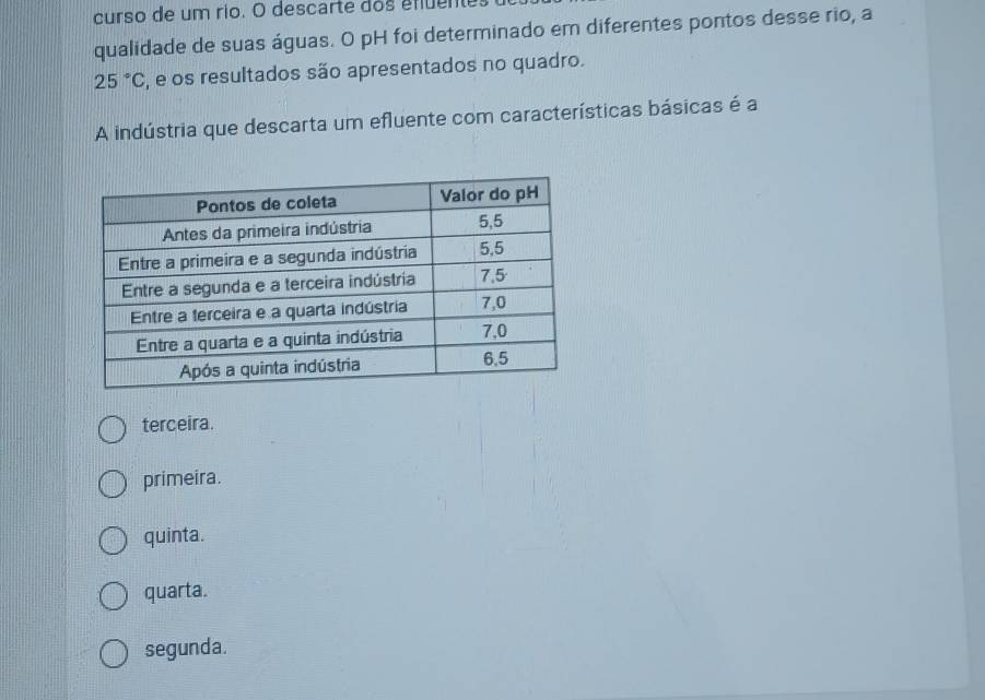 curso de um rio. O descarte dos enuente
qualidade de suas águas. O pH foi determinado em diferentes pontos desse rio, a
25°C , e os resultados são apresentados no quadro.
A indústria que descarta um efluente com características básicas é a
terceira.
primeira.
quinta.
quarta.
segunda.