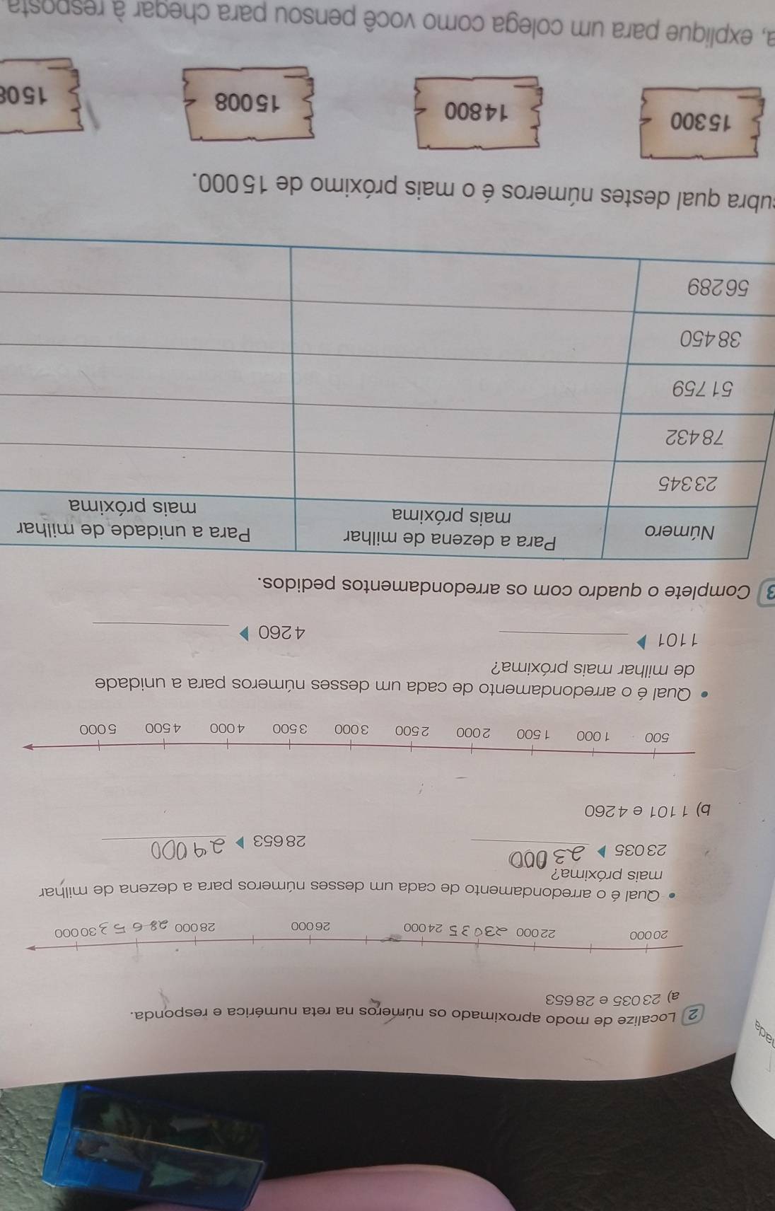 Localize de modo aproximado os números na reta numérica e responda.
a) 23 035 e 28653
20 000 22 000 23 35 24000 26000 28 6 5 330000
28000
Qual é o arredondamento de cada um desses números para a dezena de milhar
mais próxima?
_
23 035 D
28653 _
b) 1101 e 4260
Qual é o arredondamento de cada um desses números para a unidade
de milhar mais próxima?
1101 _ 4260 _
3 Complete o quadro com os arredondamentos pedidos.
subra qual destes números é o mais próximo de 15000.
15300 14800
15008
1508
a, explique para um colega como você pensou para chegar à resposta