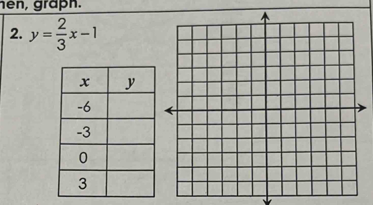 hen, grapn. 
2. y= 2/3 x-1