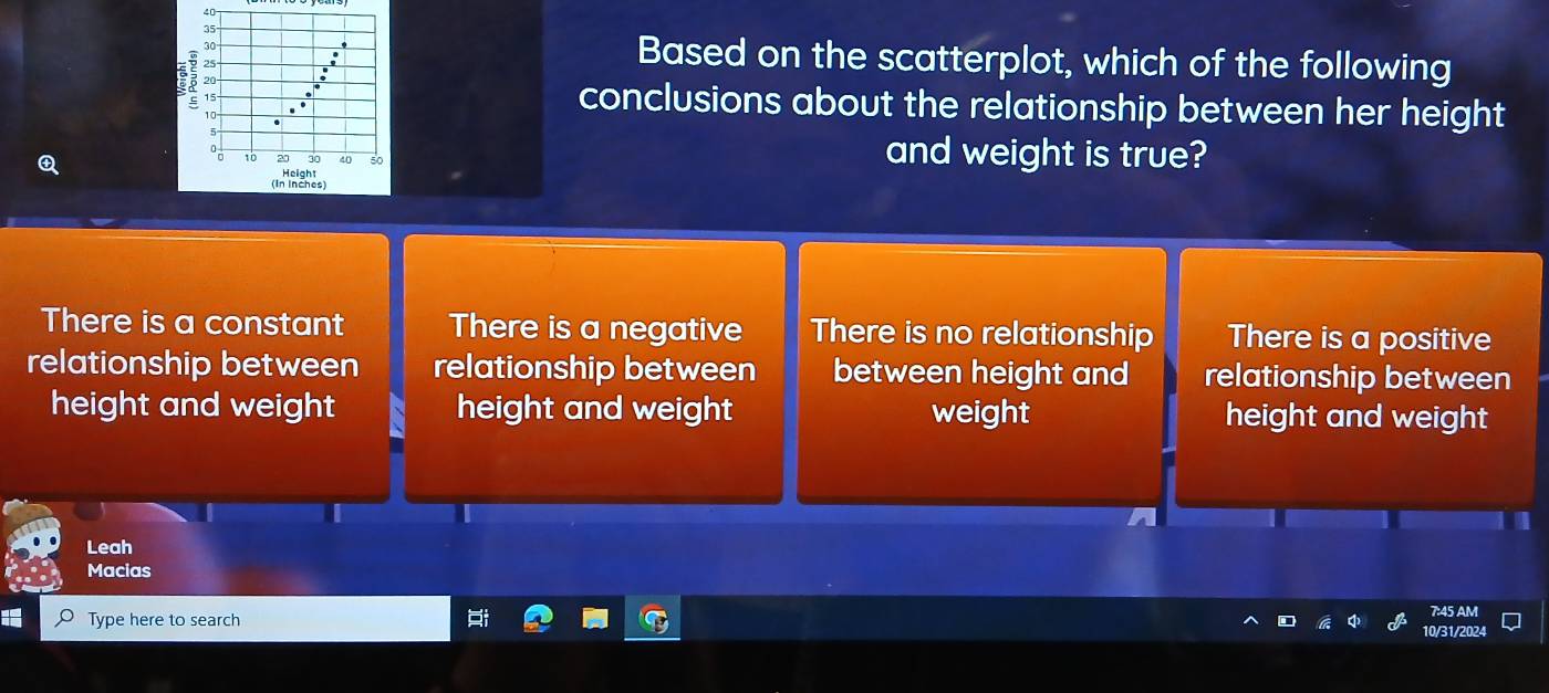 35
3
25
Based on the scatterplot, which of the following
a 20 conclusions about the relationship between her height
15
20 30 40
and weight is true?
(in inches)
There is a constant There is a negative There is no relationship There is a positive
relationship between relationship between between height and relationship between
height and weight height and weight weight height and weight
Leah
Macias
Type here to search 7:45 AM
10/31/2024