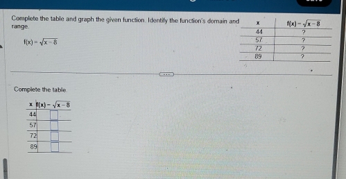 Complete the table and graph the given function. Identify the function's domain a
range.
f(x)=sqrt(x-8).
Complete the table.