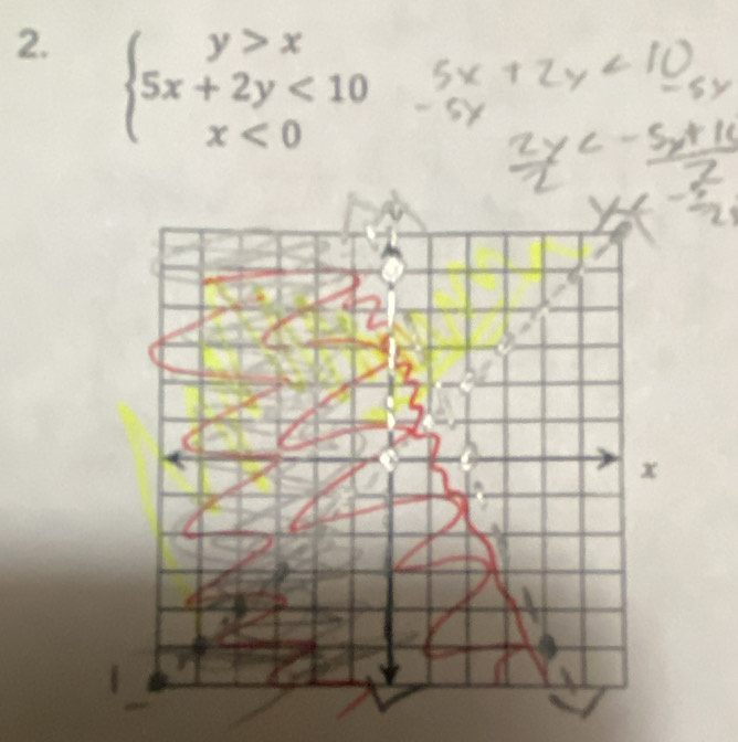 beginarrayl y>x 5x+2y<10 x<0endarray.