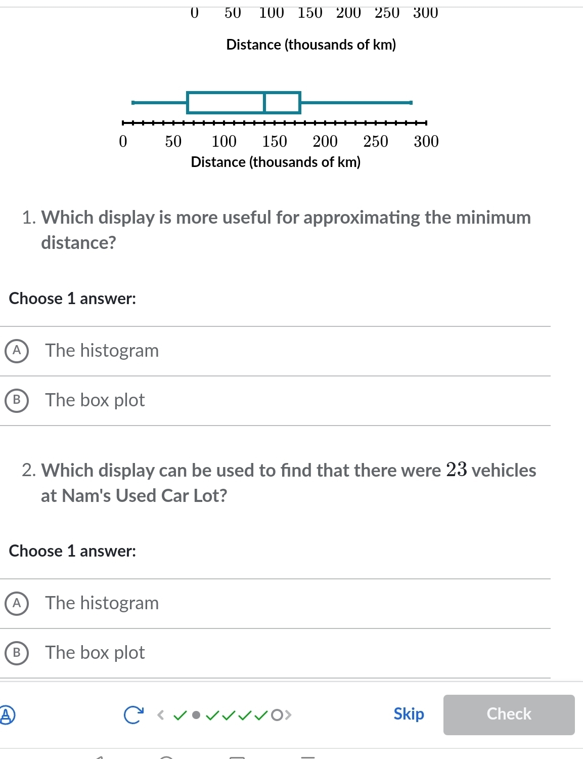 0 50 100 150 200 250 300
Distance (thousands of km)
1. Which display is more useful for approximating the minimum
distance?
Choose 1 answer:
The histogram
The box plot
2. Which display can be used to find that there were 23 vehicles
at Nam's Used Car Lot?
Choose 1 answer:
The histogram
The box plot
Skip Check