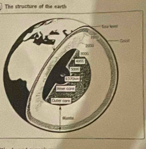 The structure of the earth