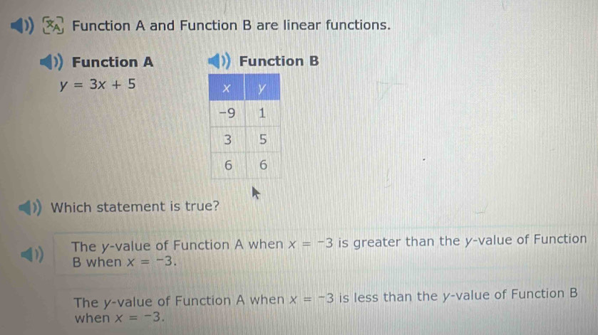 Function A and Function B are linear functions.
Function A Function B
y=3x+5
Which statement is true?
The y -value of Function A when x=-3 is greater than the y -value of Function
B when x=-3.
The y -value of Function A when x=-3 is less than the y -value of Function B
when x=-3.