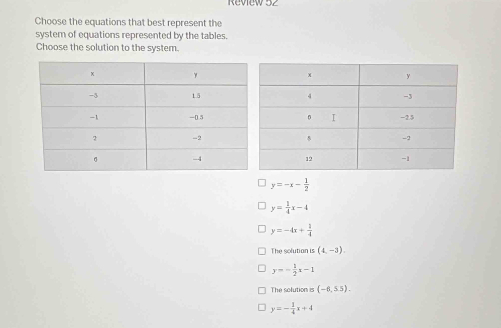 Review 52
Choose the equations that best represent the
system of equations represented by the tables.
Choose the solution to the system.
y=-x- 1/2 
y= 1/4 x-4
y=-4x+ 1/4 
The solution is (4,-3).
y=- 1/2 x-1
The solution is (-6,5.5).
y=- 1/4 x+4