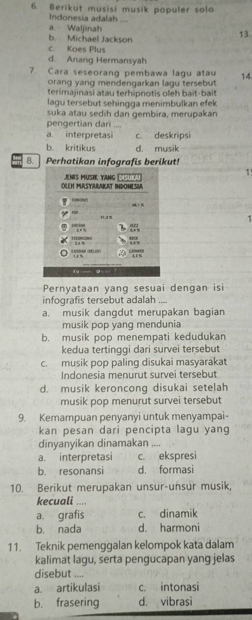 Berikut musisi musik populer solo
Indonesia adalah ....
a. Waljinah 13.
b. Michael Jackson
c. Koes Plus
d. Anang Hermansyah
7. Cara seseorang pembawa lagu atau 14
orang yang mendengarkan lagu tersebut
terimajinasi atau terhipnotis oleh bait-bait
lagu tersebut sehingga menimbulkan efek
suka atau sedih dan gembira, merupakan
pengertian dari ....
a. interpretasi c. deskripsi
b. kritikus d. musik
8. Perhatikan infografis berikut!
1
1
Pernyataan yang sesuai dengan isi
infografis tersebut adalah ....
a. musik dangdut merupakan bagian
musik pop yang mendunia
b. musik pop menempati kedudukan
kedua tertinggi dari survei tersebut
c. musik pop paling disukai masyarakat
Indonesia menurut survei tersebut
d. musik keroncong disukai setelah
musik pop menurut survei tersebut
9. Kemampuan penyanyi untuk menyampai-
kan pesan dari pencipta lagu yang
dinyanyikan dinamakan ....
a. interpretasi c. ekspresi
b. resonansi d. formasi
10. Berikut merupakan unsur-unsur musik,
kecuali ....
a. grafis c. dinamik
b. nada d. harmoni
11. Teknik pemenggalan kelompok kata dalam
kalimat lagu, serta pengucapan yang jelas
disebut ....
a. artikulasi c. intonasi
b. frasering d. vibrasi