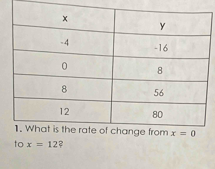 to x=12 ?