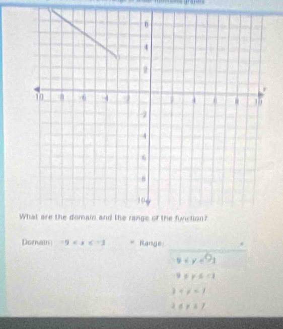 Domain -9 Range 8
u+ve93
9≤ y≤ -1
3* y<1</tex>
2≤ y≤ 7