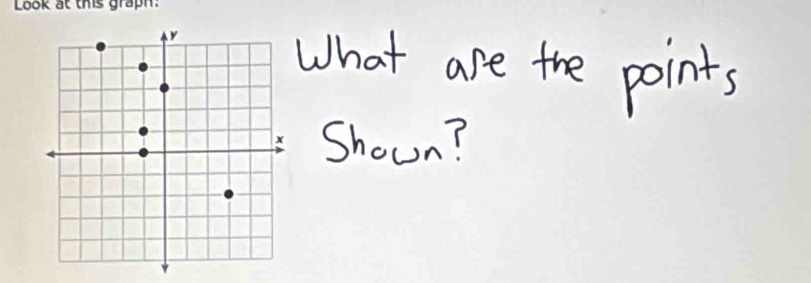 What are the points 
Shown?