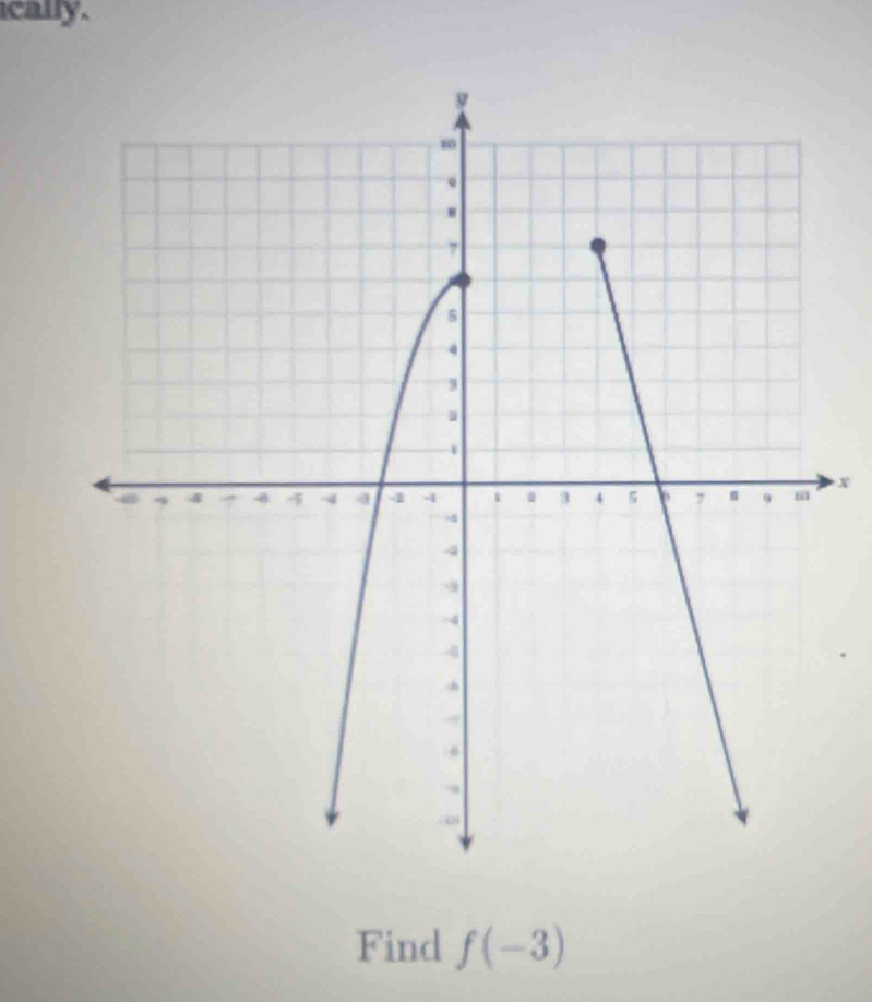 cally.
X
Find f(-3)