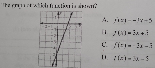 The graph of which function is shown?
A. f(x)=-3x+5
B. f(x)=3x+5
C. f(x)=-3x-5
D. f(x)=3x-5