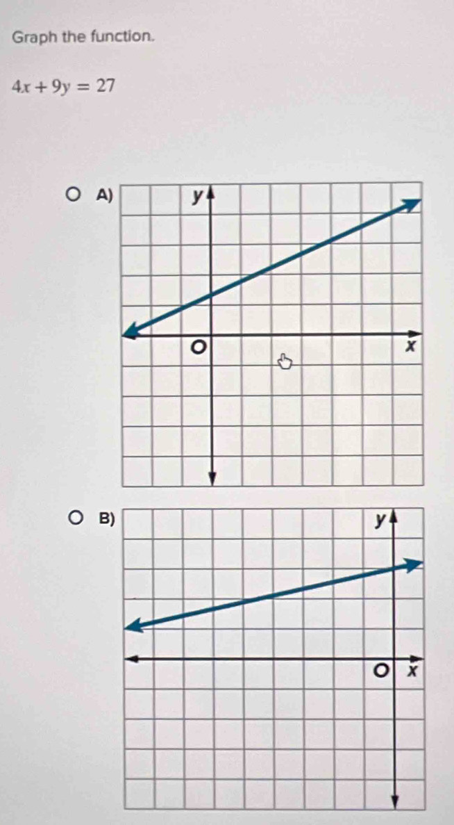 Graph the function.
4x+9y=27
A 
B