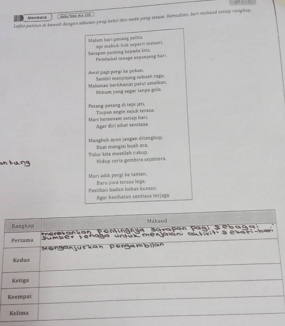 SP 2 1 2 
Membaca Buku Teks m≤ 135
Lafaz pantun di bawah dengan sebutan yang betul dan nada yang sesuai. Kemudian, beri maksud setiap rangkap 
Malam hari pasang pelita, 
Api meliuk-liuk seperti menari; 
Sarapan penting kepada kita, 
Pembekal tenaga sepanjang hari 
Awal pagi pergi ke pekan, 
Sambil menjinjing sebuah raga; 
Makanan berkhasiat patut amalkan, 
Minum yang segar tanpa gula. 
Petang-petang di tepi jeti, 
Tiupan angin sejuk terasa; 
Mari bersenam setiap hari, 
Agar diri sihat sentiasa 
Mangkuk ayun jangan ditangkup, 
Buat mengisi buah ara; 
Tidur kita mestilah cukup, 
un 
Hidup ceria gembira sejahtera 
Mari adik pergi ke taman, 
Baru jiwa terasa lega; 
Pastikan badan bebas kuman, 
Agar kesihatan sentiasa terjaga