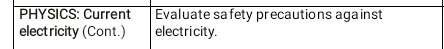 PHYSICS: Current Evaluate safety precautions against 
electricity (Cont.) electricity.